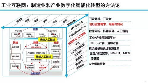 工業(yè)互聯(lián)網(wǎng)數(shù)據(jù)服務(wù) 發(fā)展態(tài)勢與未來展望——基于余曉暉觀點(diǎn)的解讀