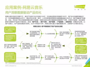 重磅發(fā)布丨中國數(shù)據(jù)驅(qū)動(dòng)型互聯(lián)網(wǎng)企業(yè)大數(shù)據(jù)產(chǎn)品研究報(bào)告——聚焦工業(yè)互聯(lián)網(wǎng)數(shù)據(jù)服務(wù)